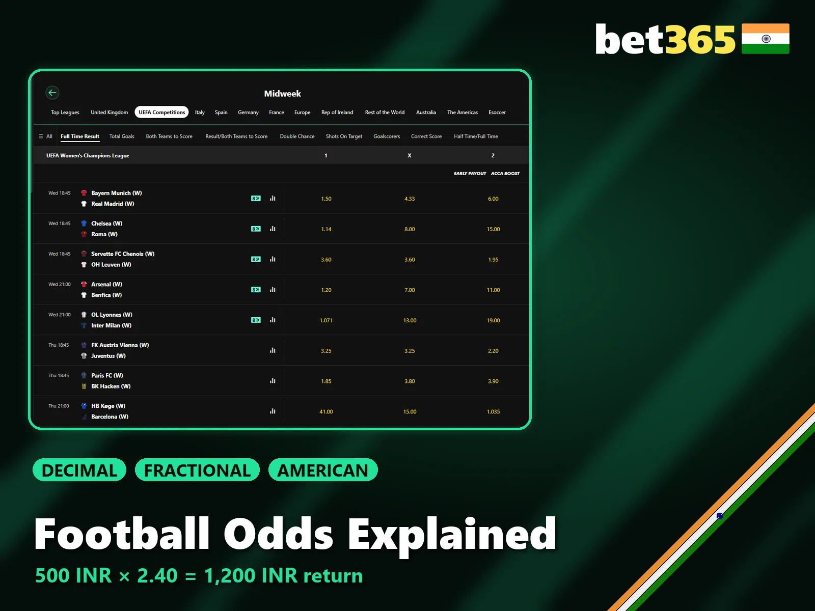 Football odds explained with an example in INR at Bet365.